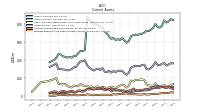 Prepaid Expense And Other Assets Current