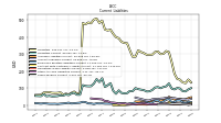 Contract With Customer Liability Current