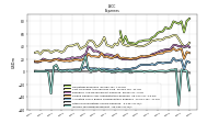 Income Tax Expense Benefit