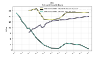 Finite Lived Intangible Assets Net