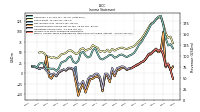 Operating Income Loss