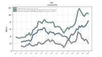 Inventory Finished Goods Net Of Reserves