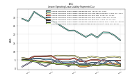 Lessee Operating Lease Liability Payments Due Year Four