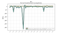 Net Cash Provided By Used In Investing Activities