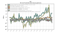 Increase Decrease In Prepaid Deferred Expense And Other Assets