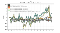 Increase Decrease In Inventories