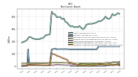 Intangible Assets Net Excluding Goodwill