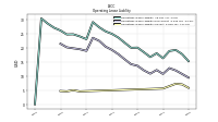 Operating Lease Liability Current