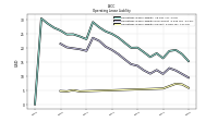 Operating Lease Liability Noncurrent