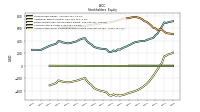 Accumulated Other Comprehensive Income Loss Net Of Tax