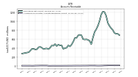 Allowance For Doubtful Accounts Receivable Current