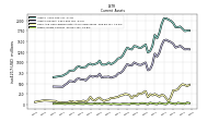 Other Assets Current