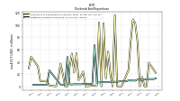 Dividends Common Stock Cash
