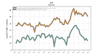 Income Tax Expense Benefit