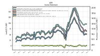 Net Income Loss