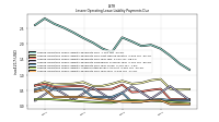 Lessee Operating Lease Liability Payments Due Year Four
