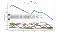 Lessee Operating Lease Liability Undiscounted Excess Amount