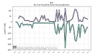 Net Cash Provided By Used In Financing Activities