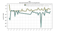 Net Cash Provided By Used In Investing Activities