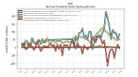 Increase Decrease In Accounts Payable