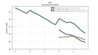 Operating Lease Liability Noncurrent