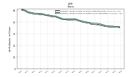 Weighted Average Number Of Diluted Shares Outstanding