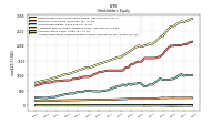 Accumulated Other Comprehensive Income Loss Net Of Tax