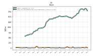 Cash And Cash Equivalents At Carrying Value