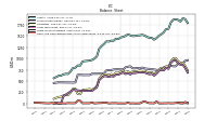 Cash And Cash Equivalents At Carrying Value