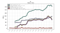 Finite Lived Intangible Assets Net