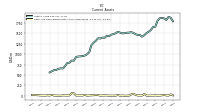 Cash And Cash Equivalents At Carrying Value