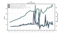 Comprehensive Income Net Of Tax