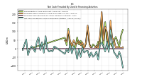 Net Cash Provided By Used In Financing Activities