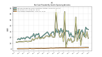 Share Based Compensation