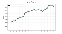 Finite Lived Intangible Assets Net