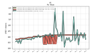 Earnings Per Share Diluted