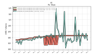 Common Stock Dividends Per Share Cash Paid