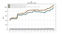 Common Stock Value