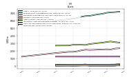 Inventory Net