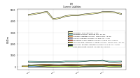 Long Term Debt Current