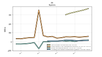Allocated Share Based Compensation Expense