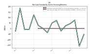 Net Cash Provided By Used In Financing Activities