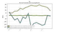 Net Cash Provided By Used In Investing Activities