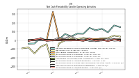 Increase Decrease In Accounts Payable
