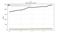 Operating Lease Liability Current