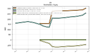 Retained Earnings Accumulated Deficit