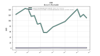 Allowance For Doubtful Accounts Receivable Current