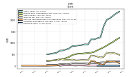 Derivative Assets