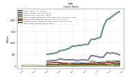 Other Assets Current