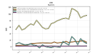 Research And Development Expense